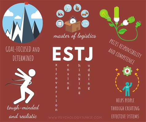 estj personality database|More.